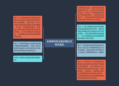 生物等效性试验的概念及相关规定