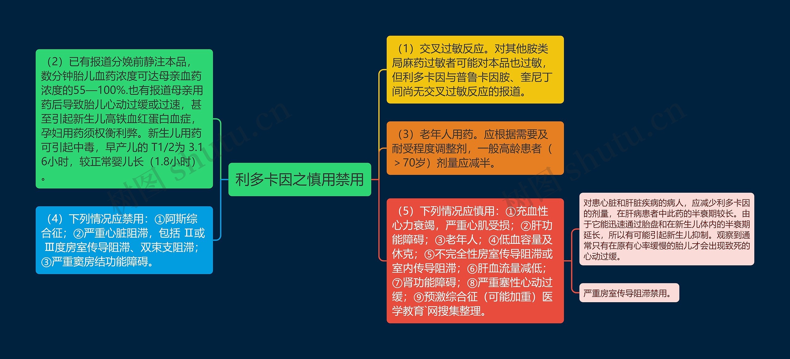 利多卡因之慎用禁用