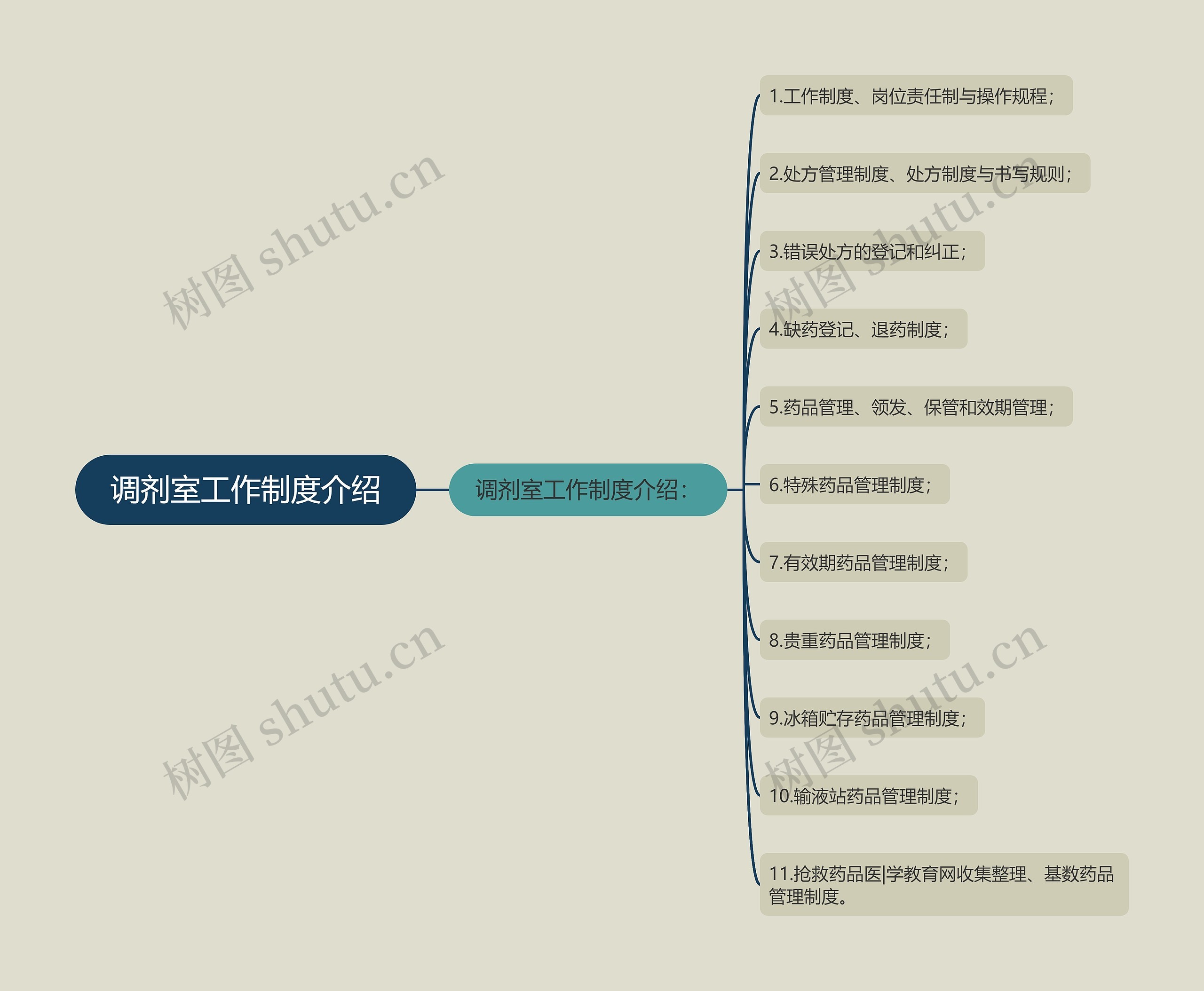 调剂室工作制度介绍