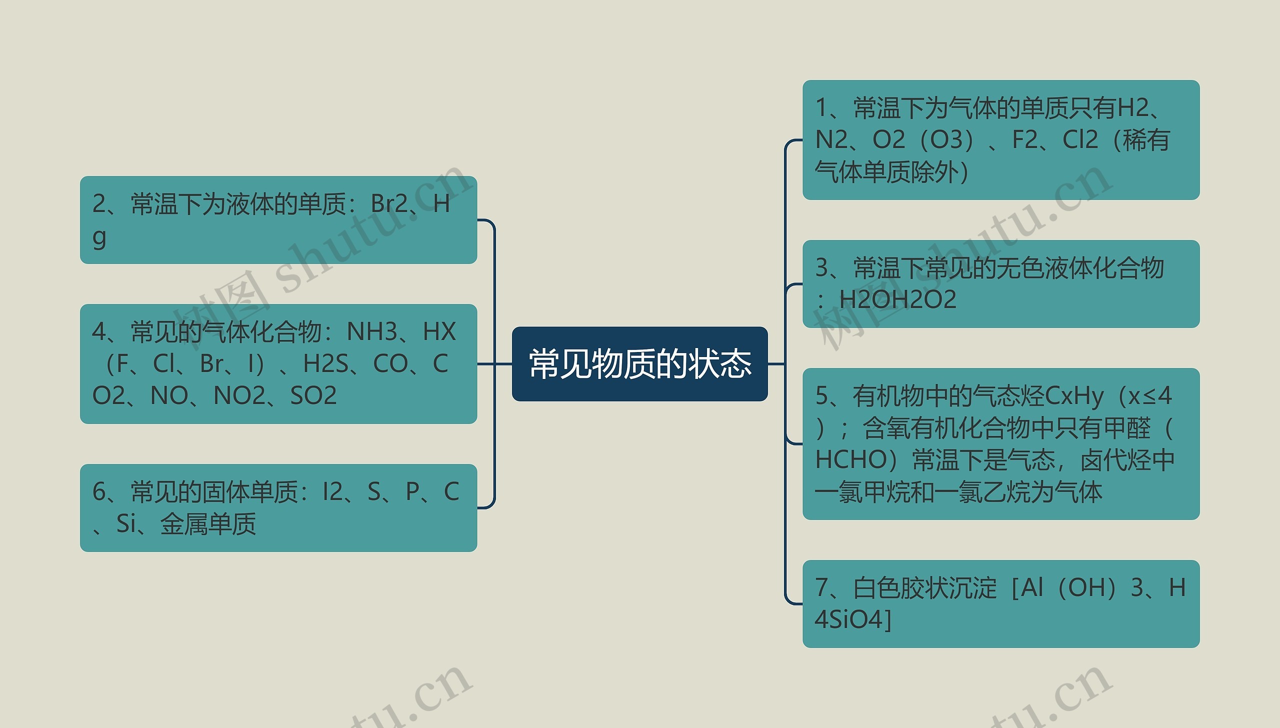 常见物质的状态