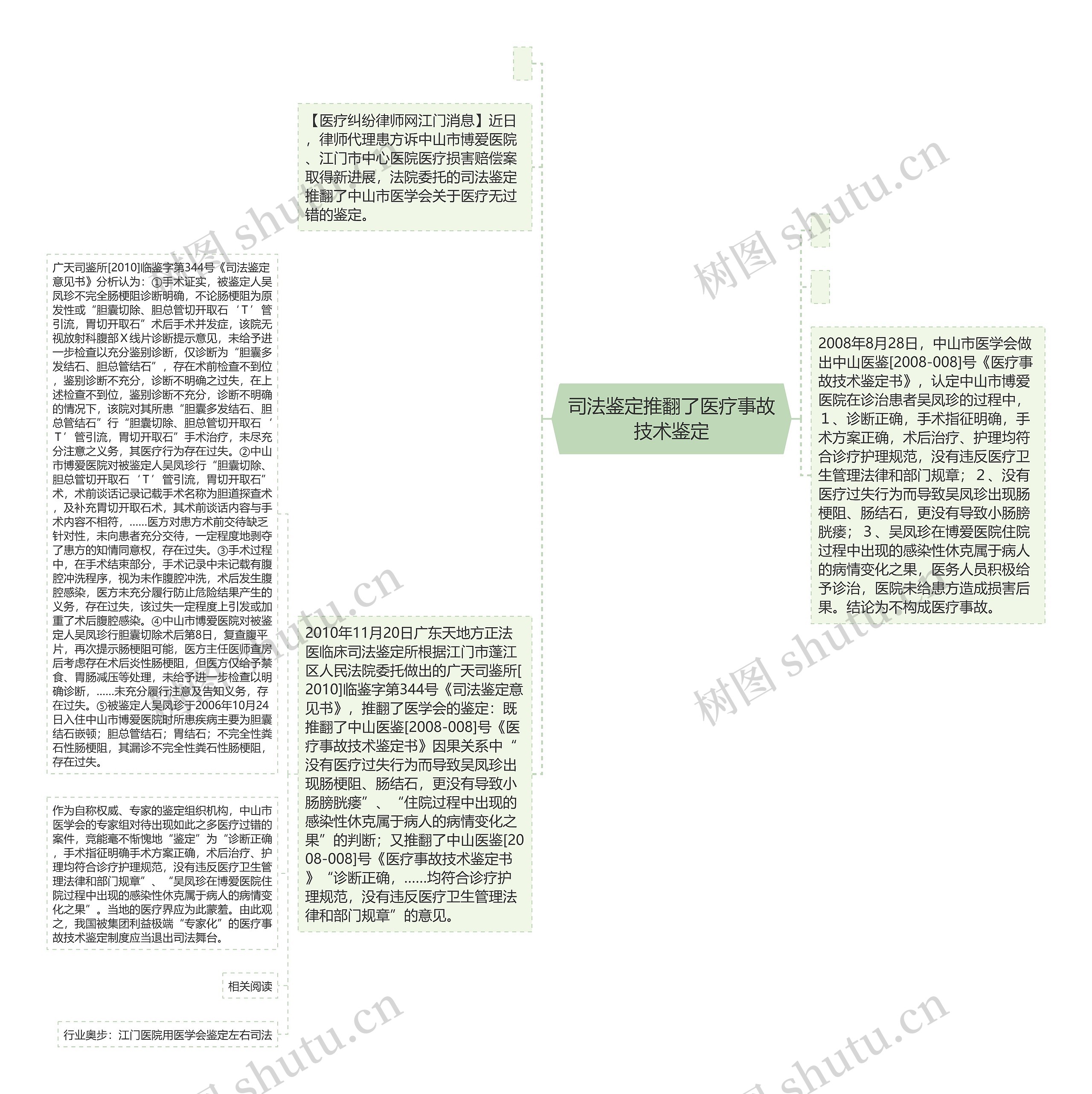 司法鉴定推翻了医疗事故技术鉴定