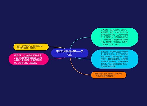 果实及种子类中药——苦杏仁