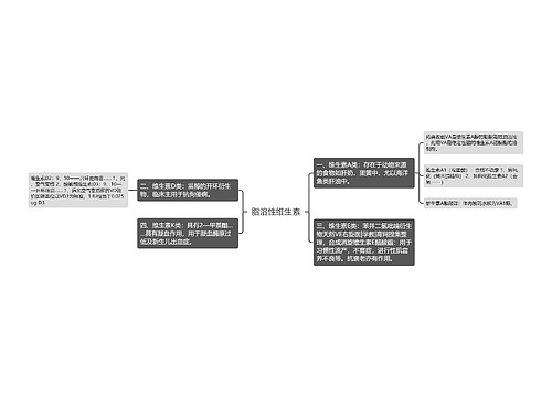 脂溶性维生素