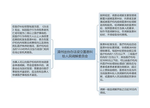 漳州出台办法设立医患纠纷人民调解委员会