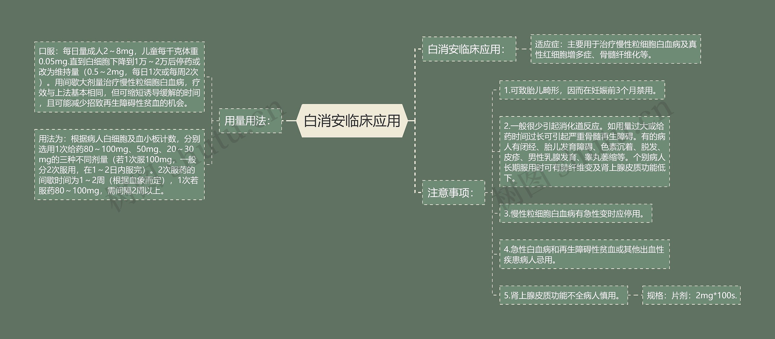 白消安临床应用思维导图