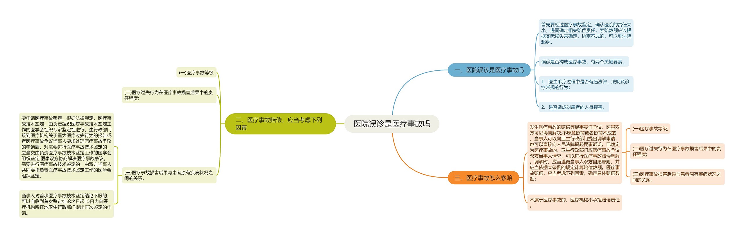 医院误诊是医疗事故吗