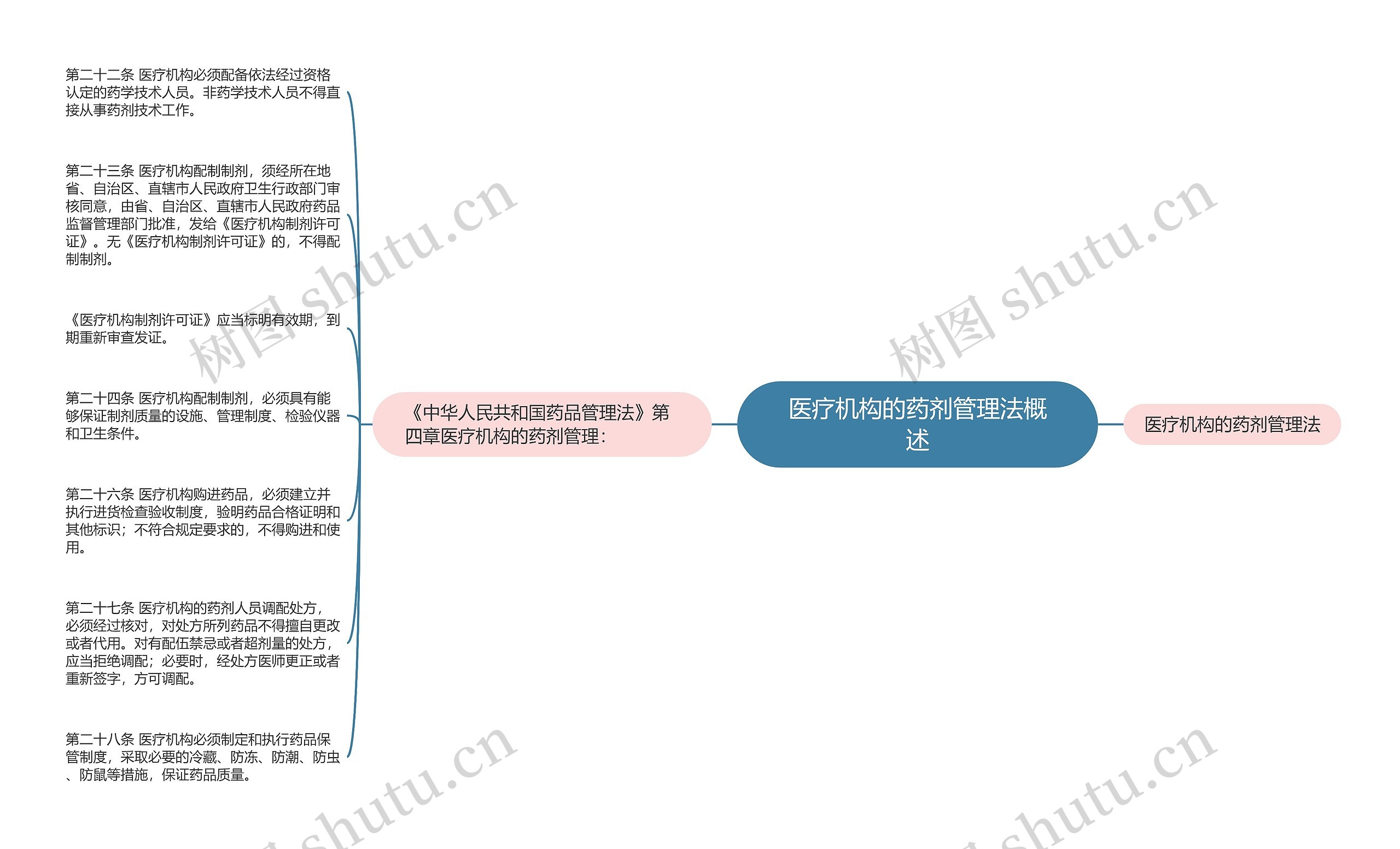 医疗机构的药剂管理法概述