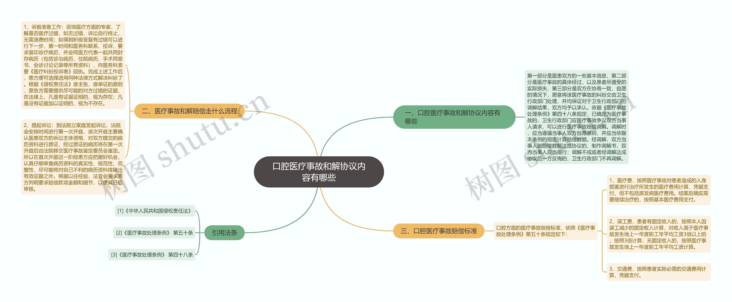 口腔医疗事故和解协议内容有哪些