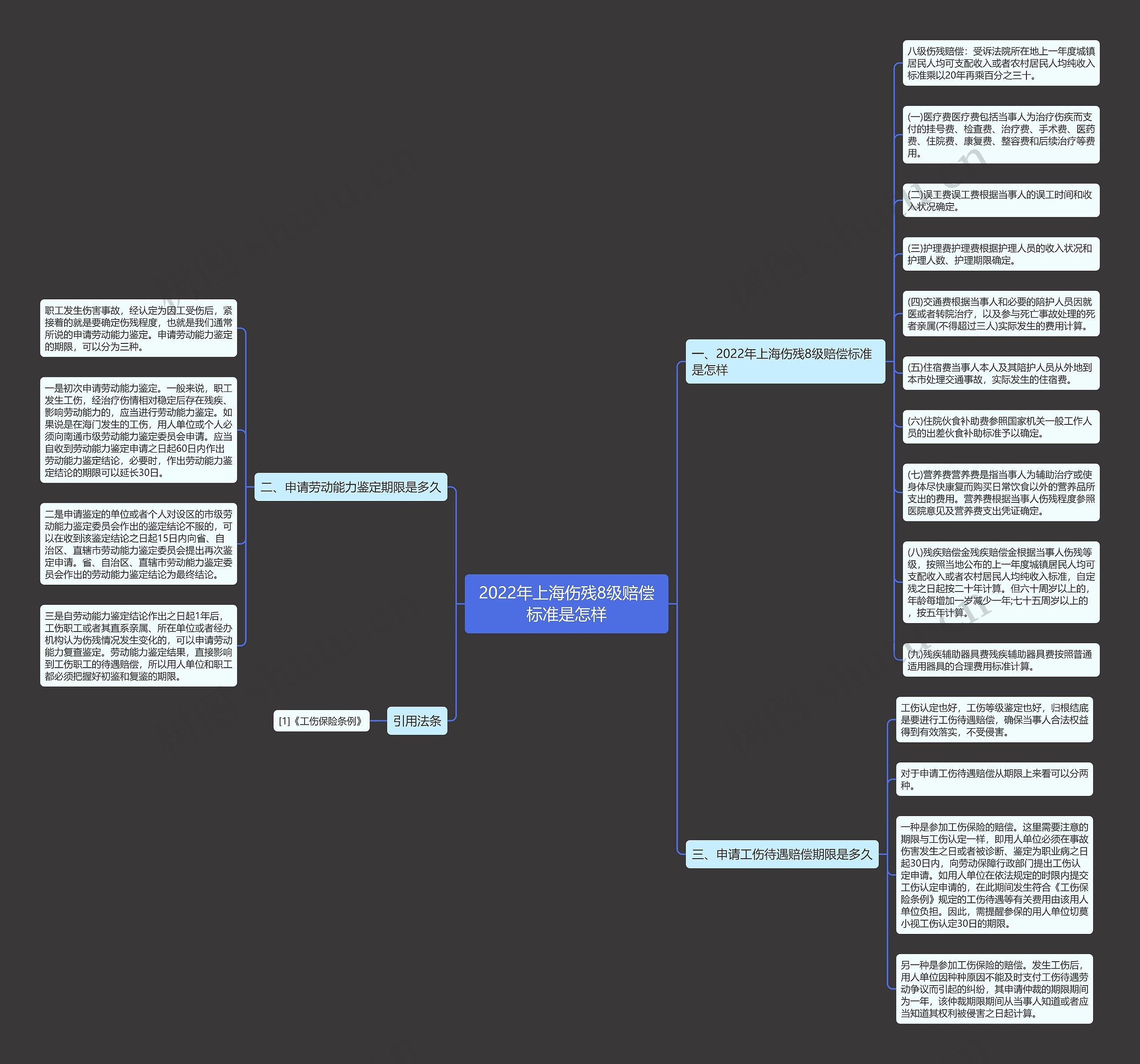 2022年上海伤残8级赔偿标准是怎样思维导图