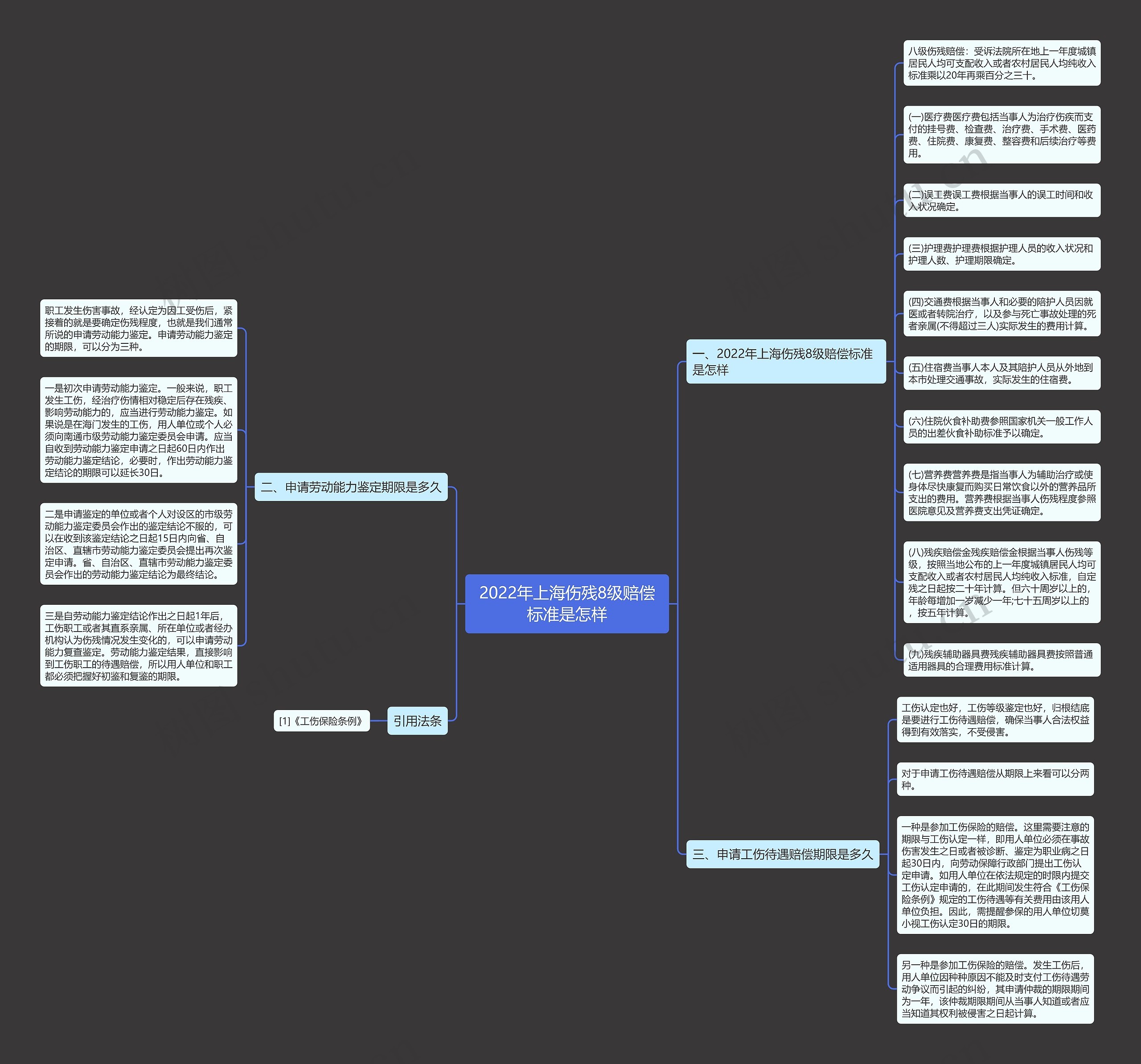 2022年上海伤残8级赔偿标准是怎样 2022年上海伤残8级赔偿标准是怎样