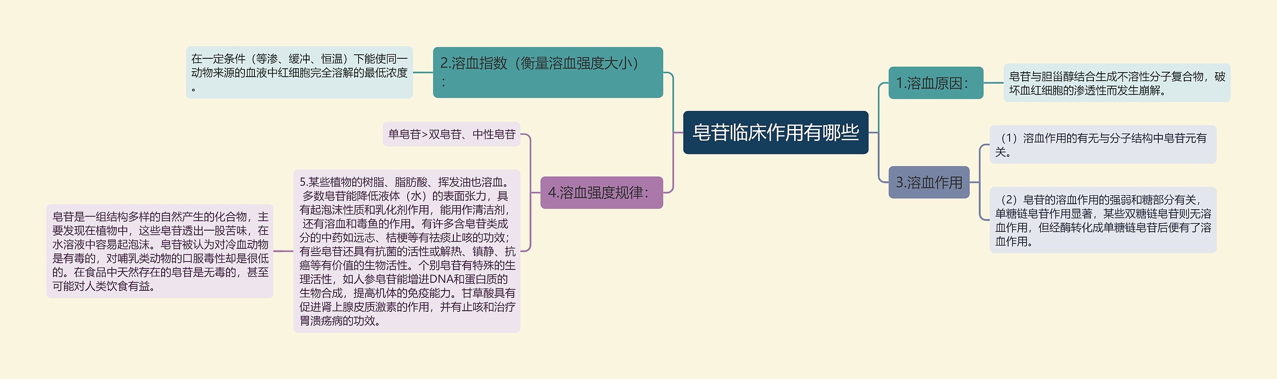 皂苷临床作用有哪些