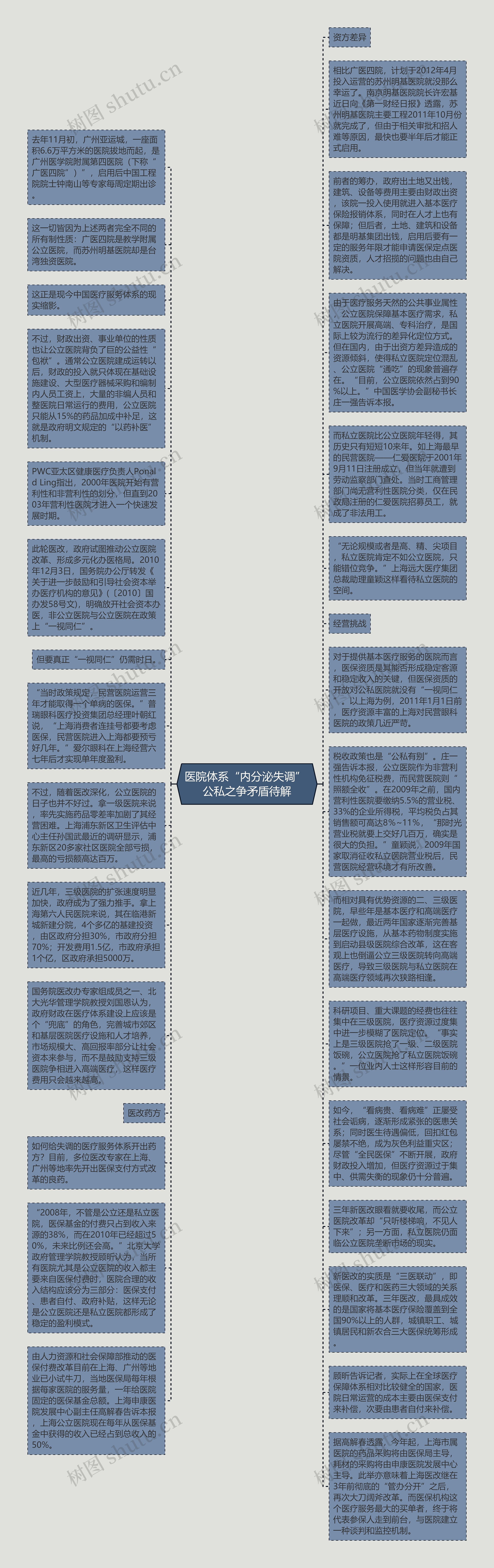 医院体系“内分泌失调” 公私之争矛盾待解