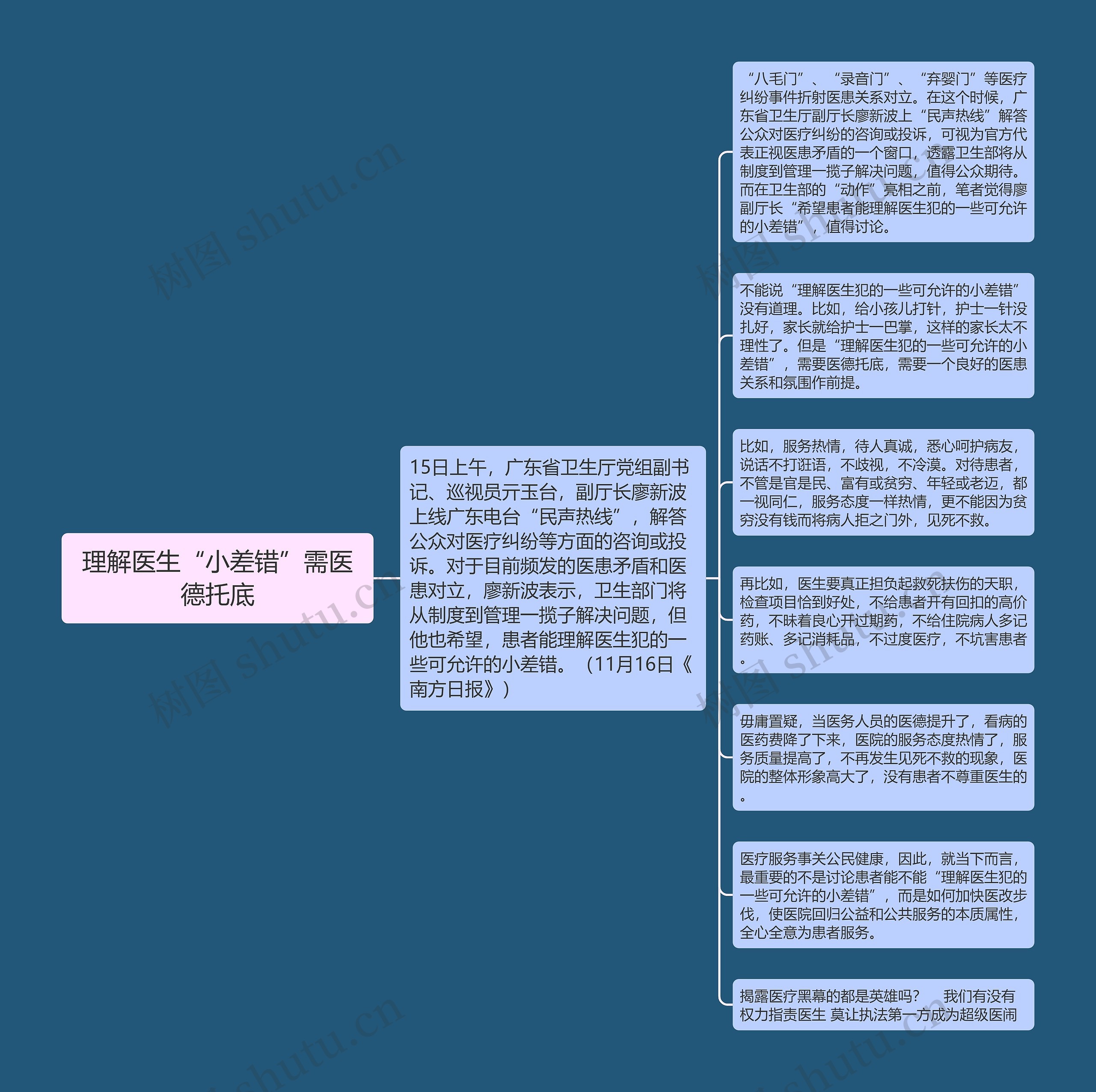 理解医生“小差错”需医德托底思维导图