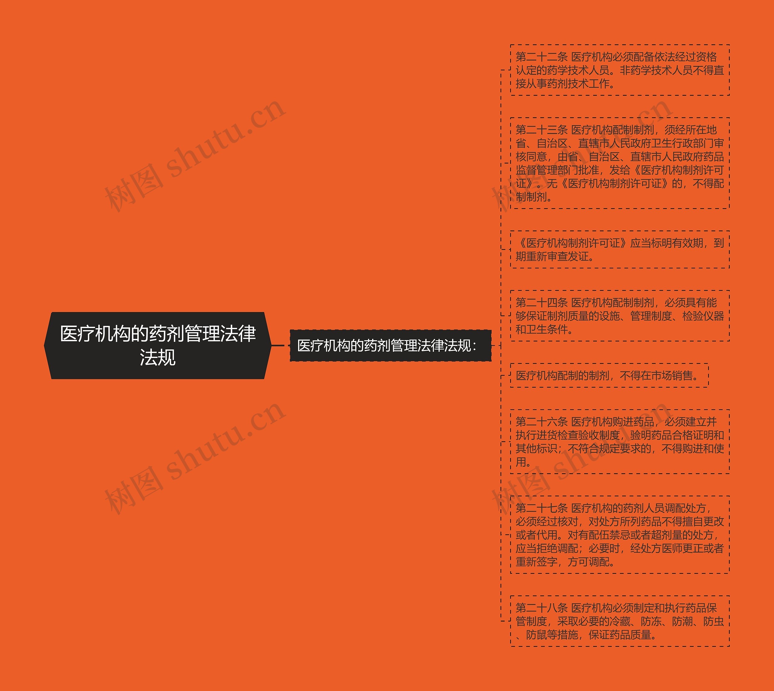 医疗机构的药剂管理法律法规 医疗机构的药剂管理法律法规