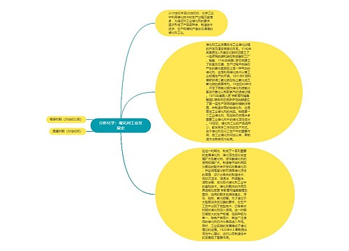 分析化学：催化剂工业发展史