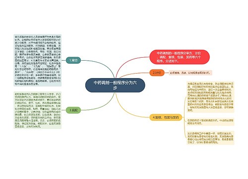 中药调剂一般程序分为六步