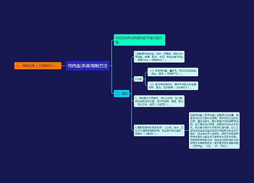 鸡内金|来源|炮制方法