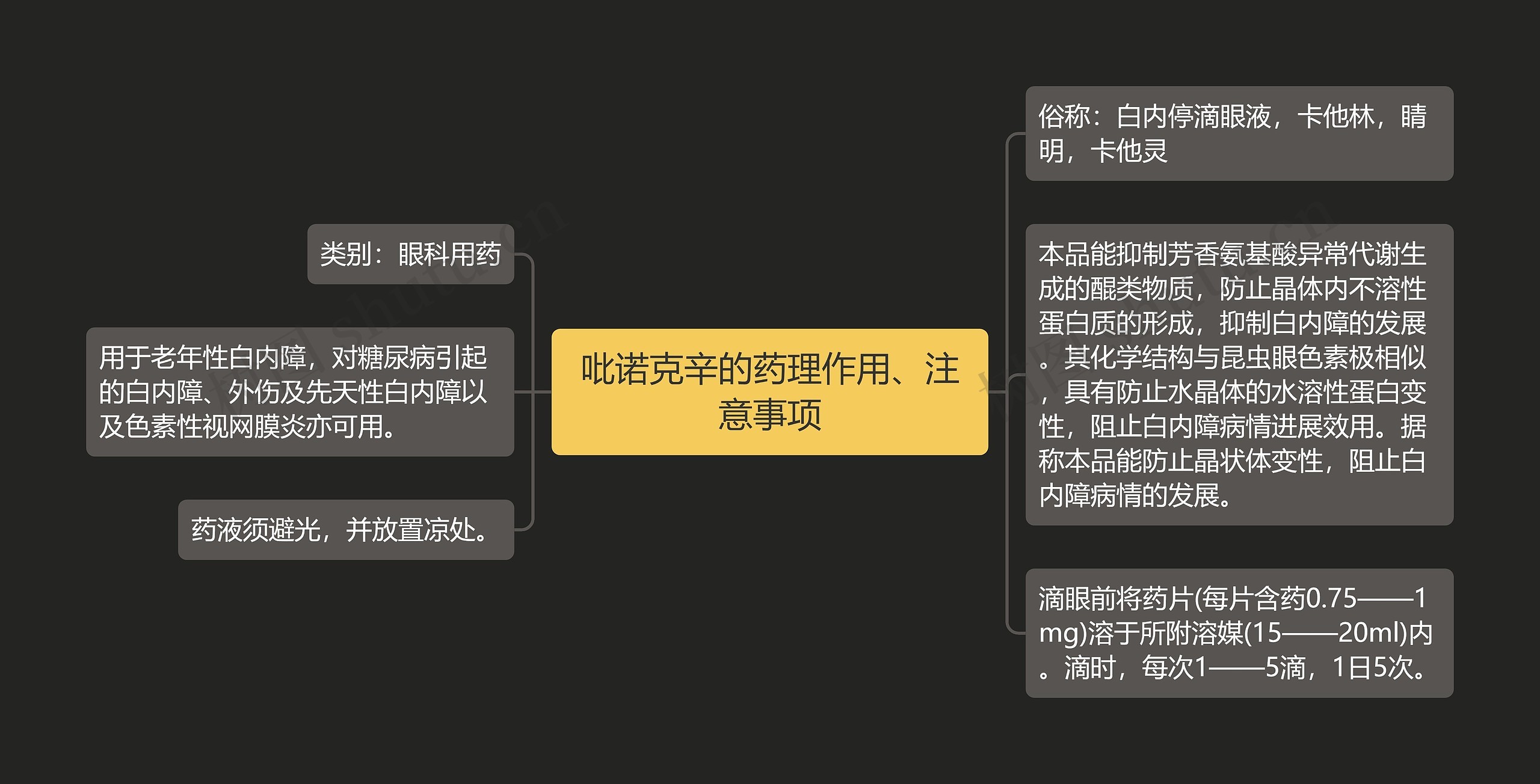 吡诺克辛的药理作用、注意事项思维导图