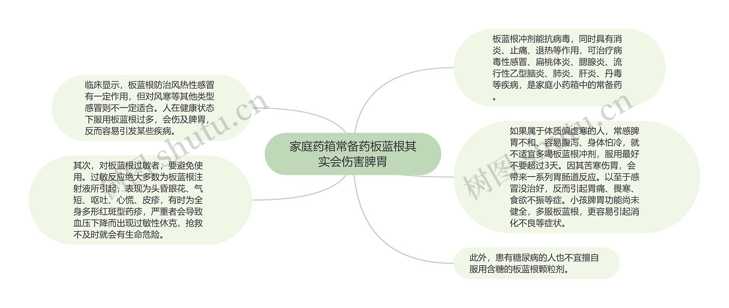 家庭药箱常备药板蓝根其实会伤害脾胃