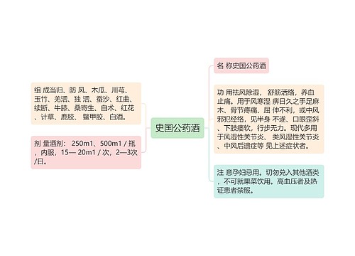 史国公药酒