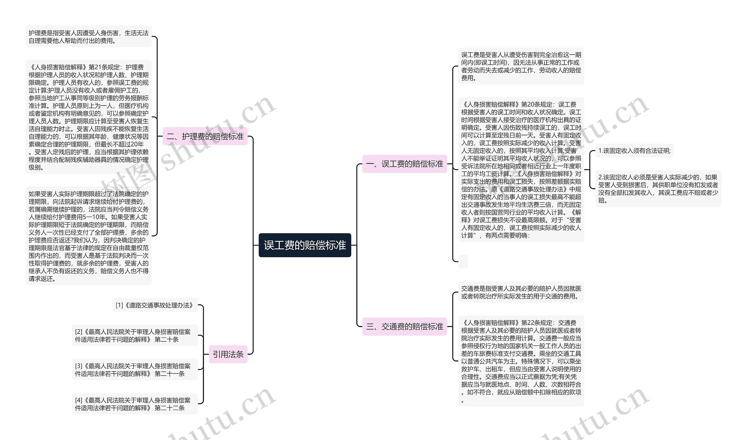 误工费的赔偿标准 误工费的赔偿标准