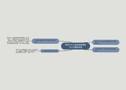 药学工作人员必须处理好三个方面的关系