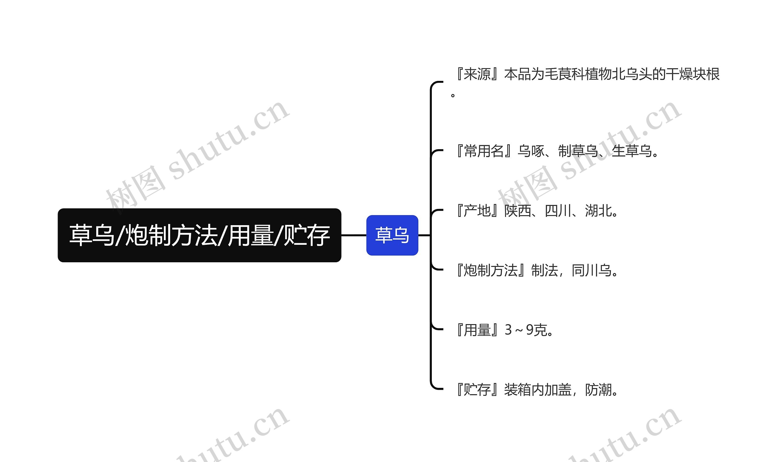 草乌/炮制方法/用量/贮存 草乌/炮制方法/用量/贮存