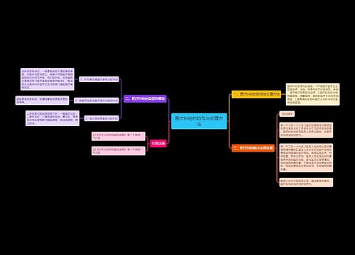 医疗纠纷的防范与处理方法