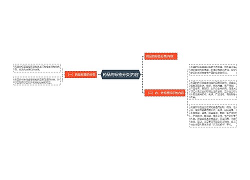 药品的标签分类|内容