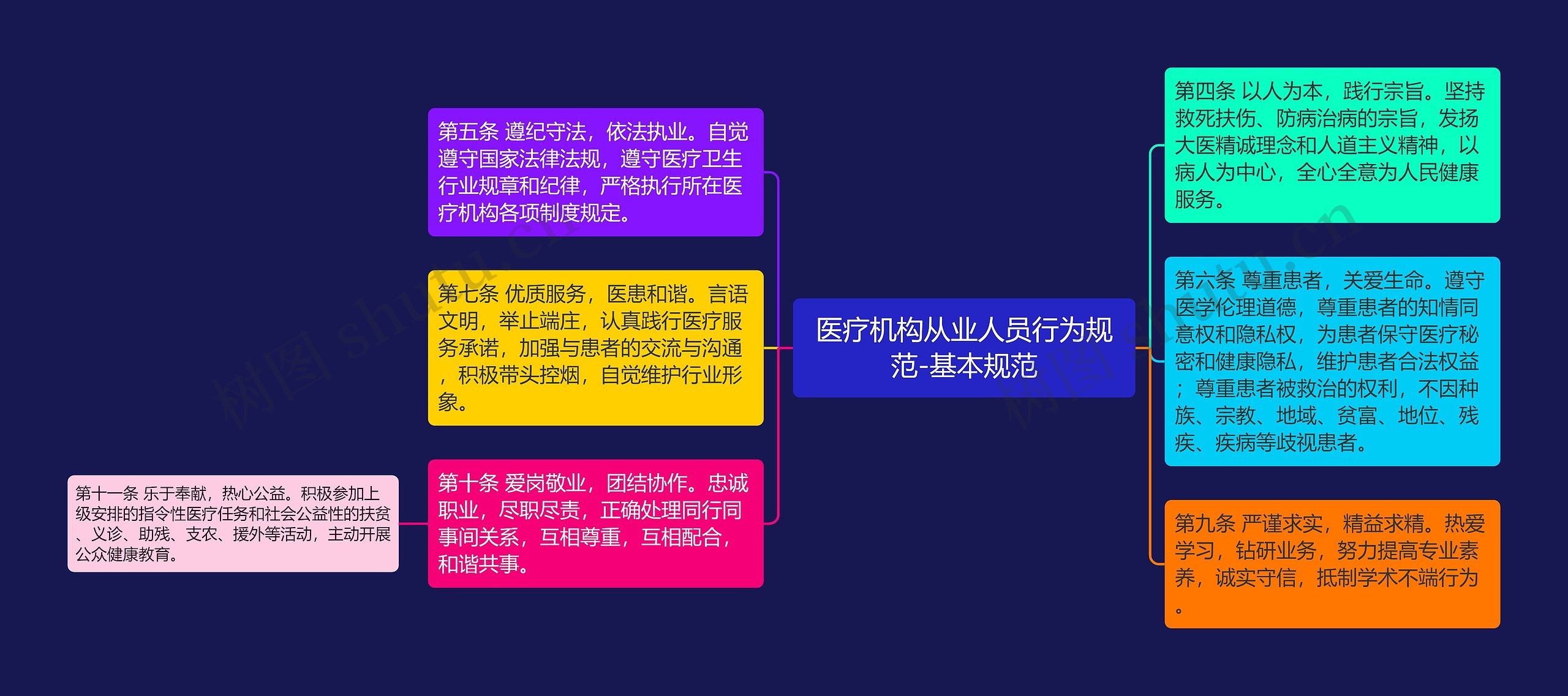医疗机构从业人员行为规范-基本规范 医疗机构从业人员行为规范-基本规范