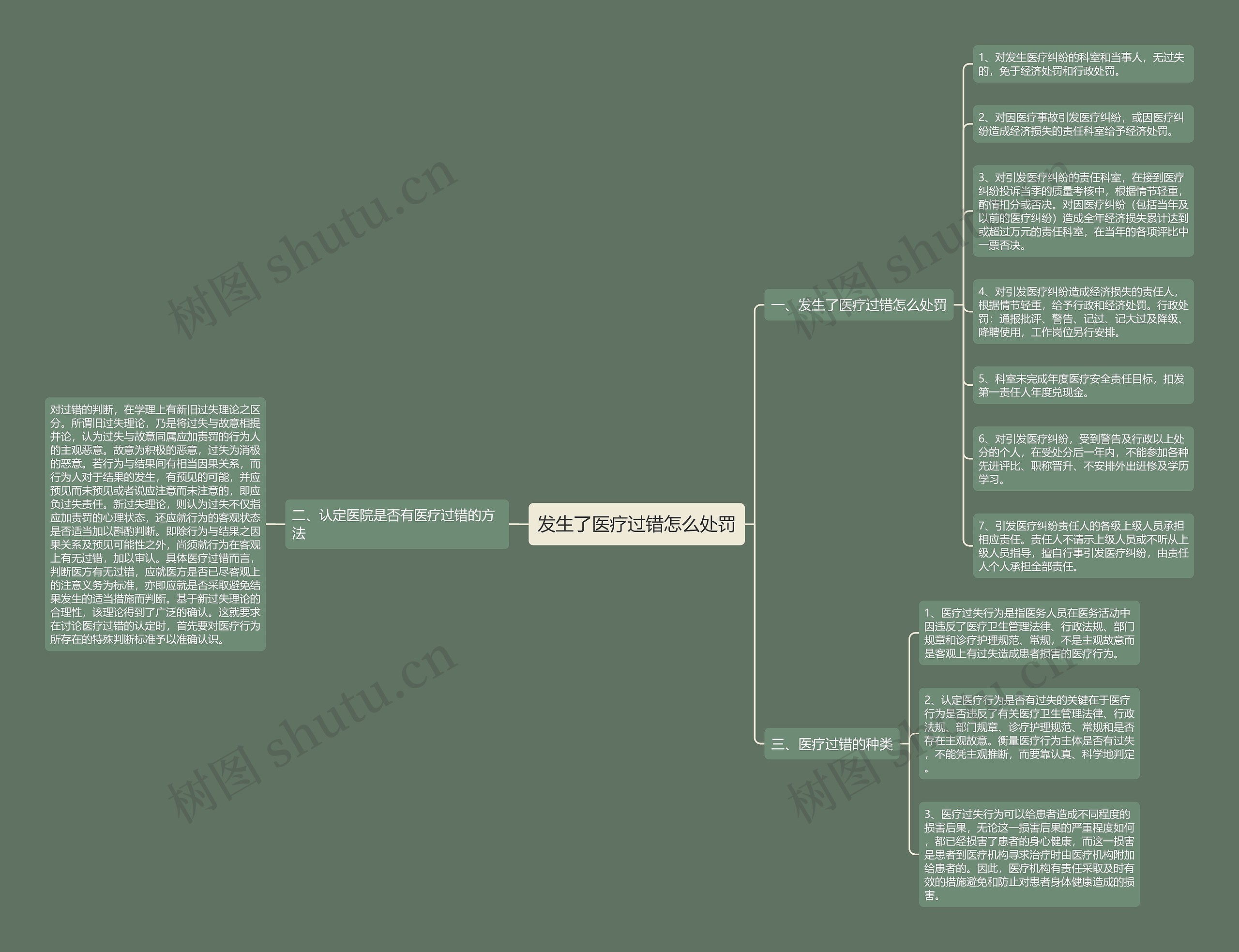 发生了医疗过错怎么处罚 发生了医疗过错怎么处罚