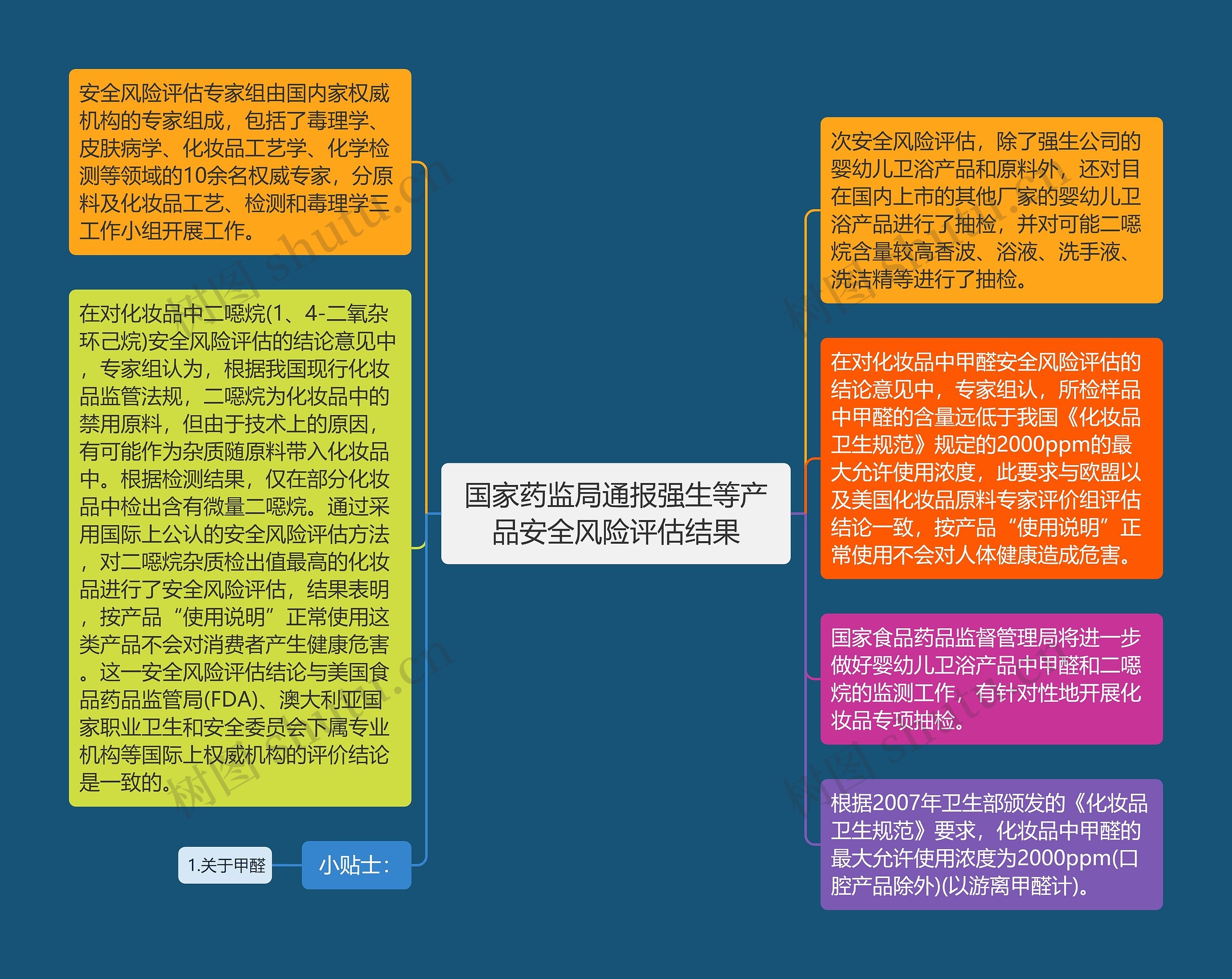 国家药监局通报强生等产品安全风险评估结果思维导图