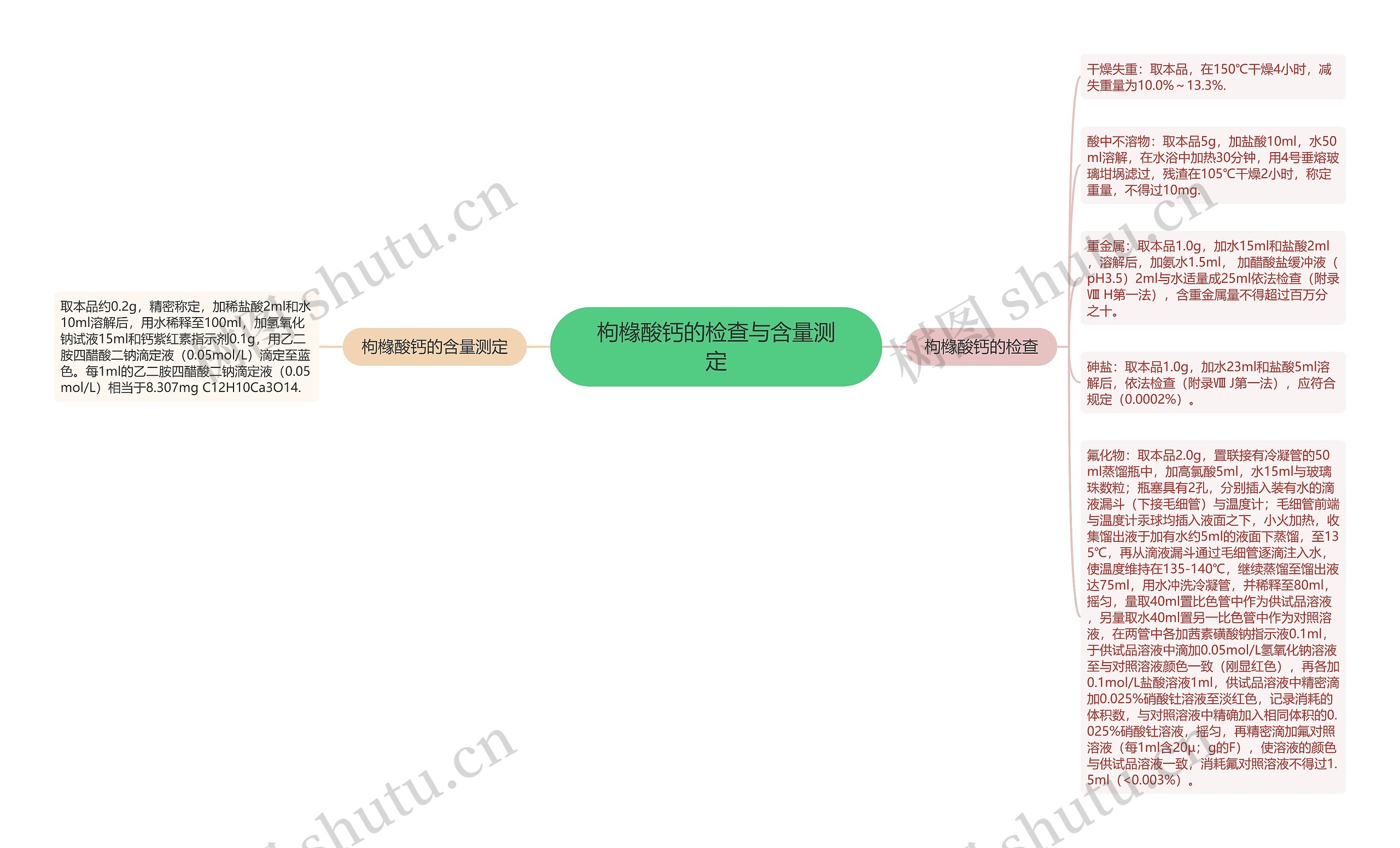 枸橼酸钙的检查与含量测定思维导图