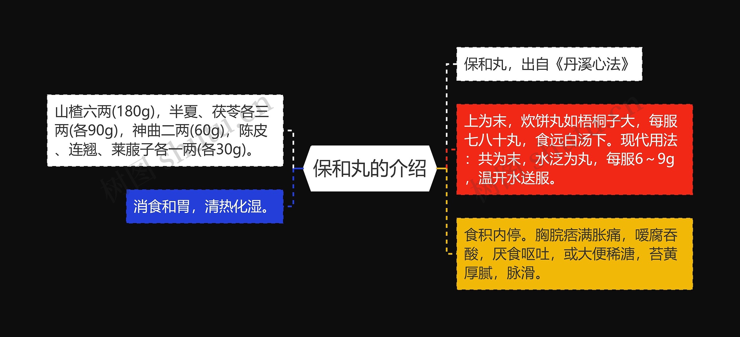 保和丸的介绍 保和丸的介绍