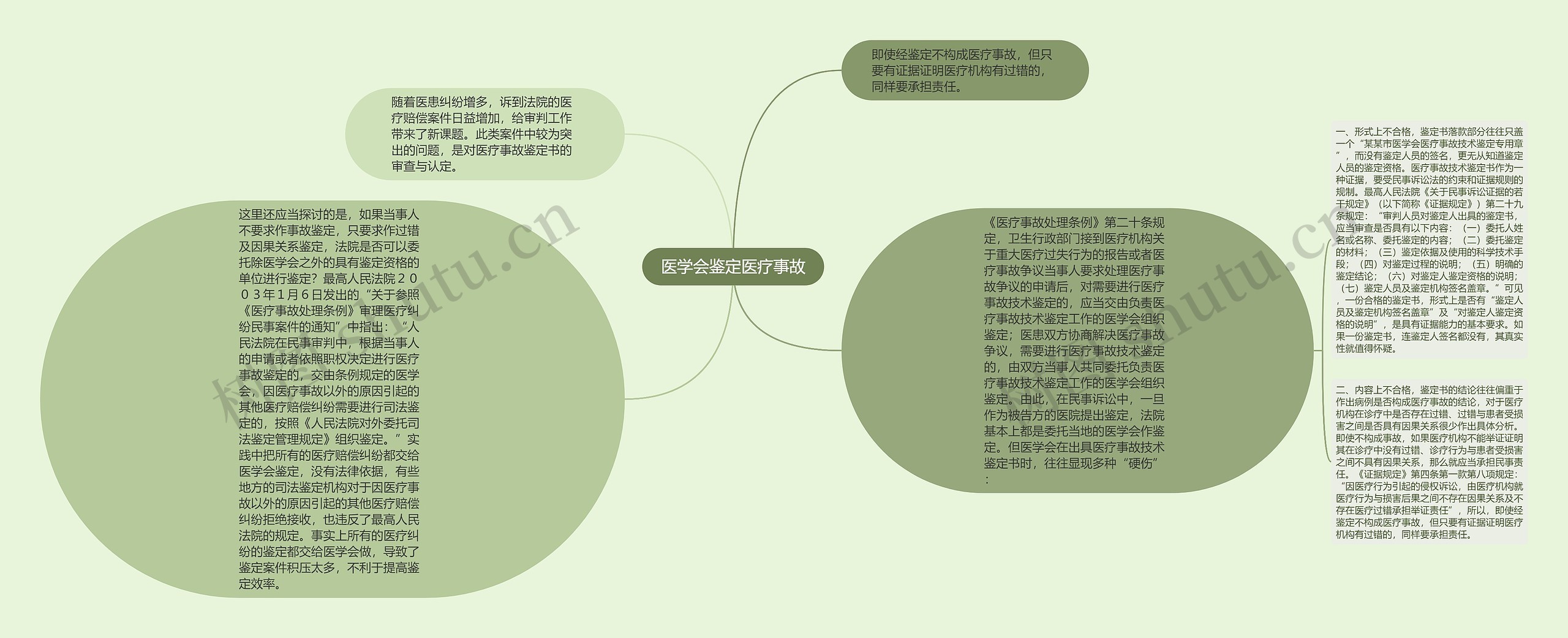 医学会鉴定医疗事故