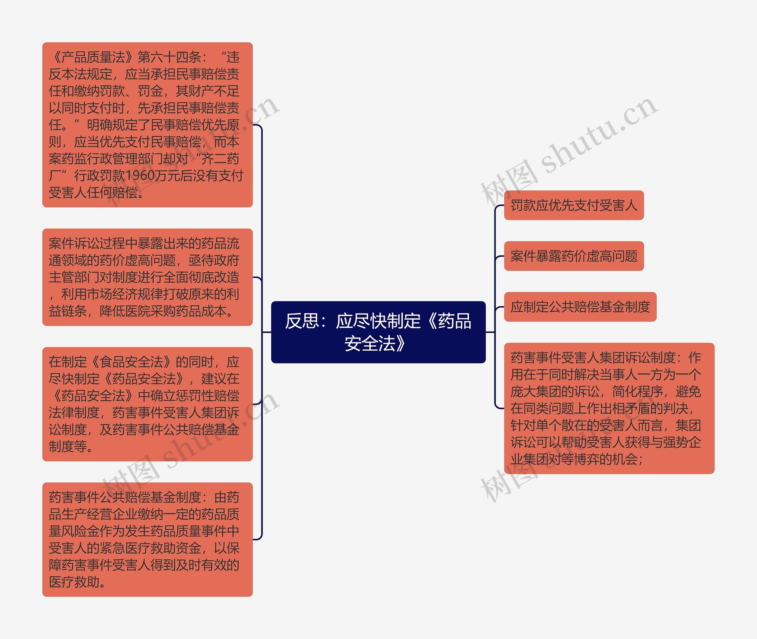 反思：应尽快制定《药品安全法》