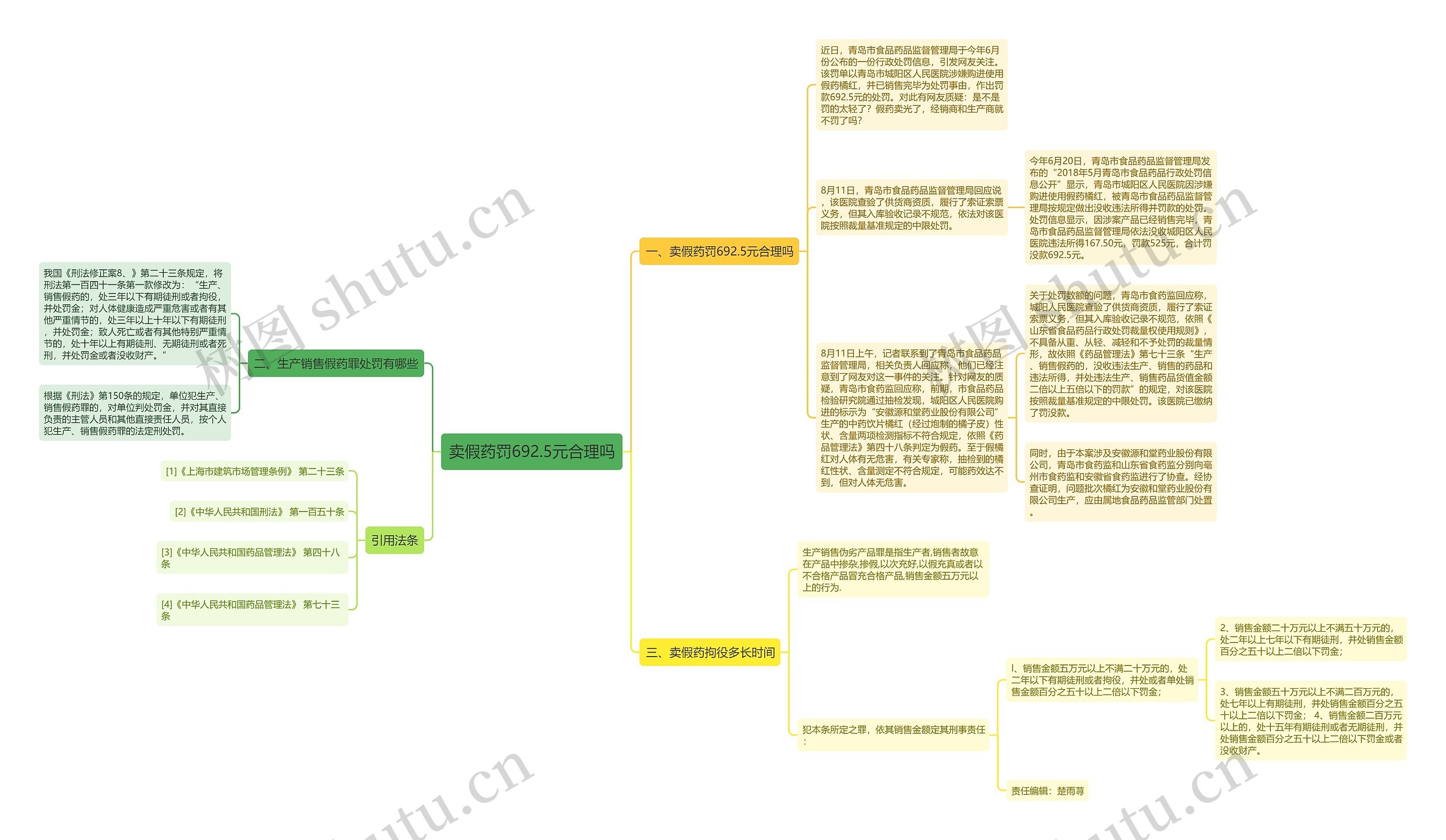 卖假药罚692.5元合理吗 卖假药罚692.5元合理吗
