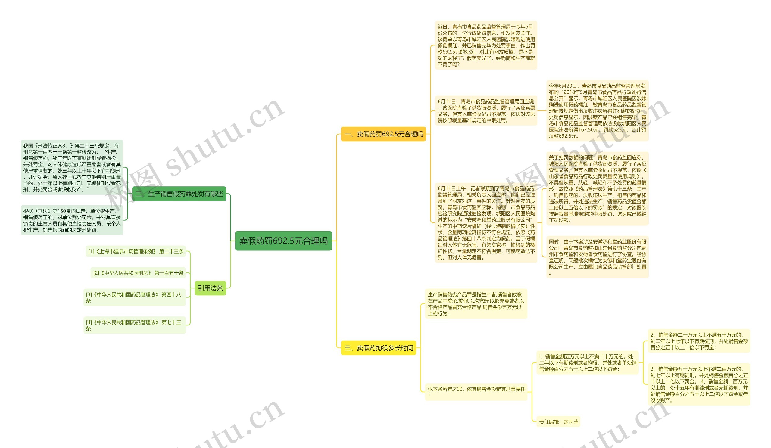 卖假药罚692.5元合理吗思维导图