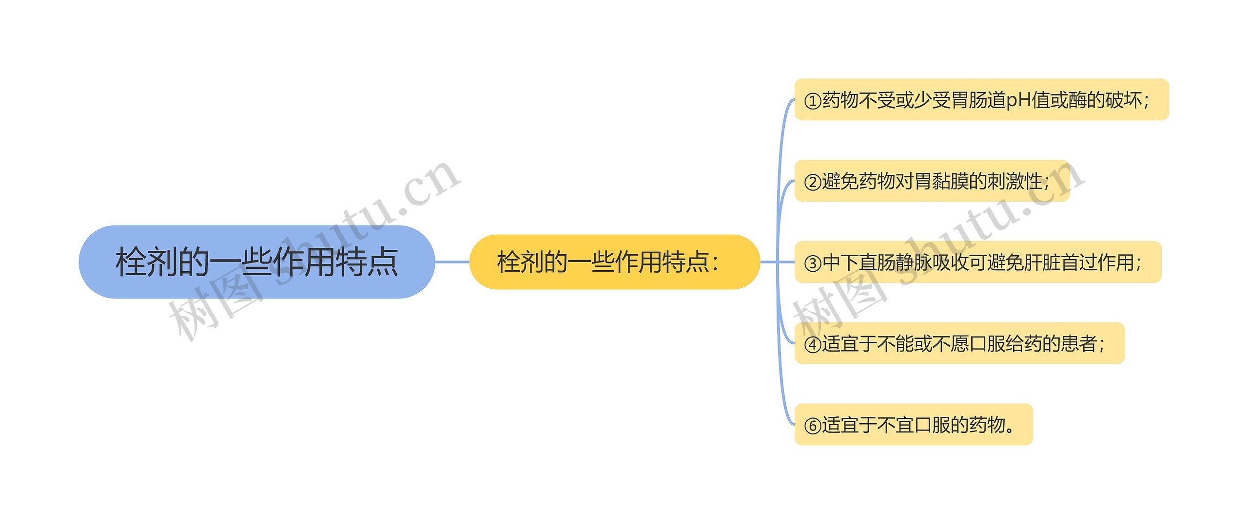 栓剂的一些作用特点