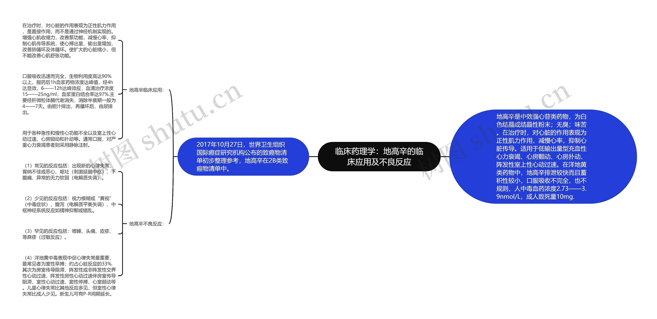 临床药理学：地高辛的临床应用及不良反应