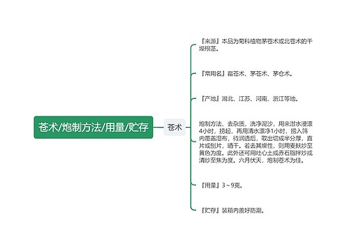 苍术/炮制方法/用量/贮存