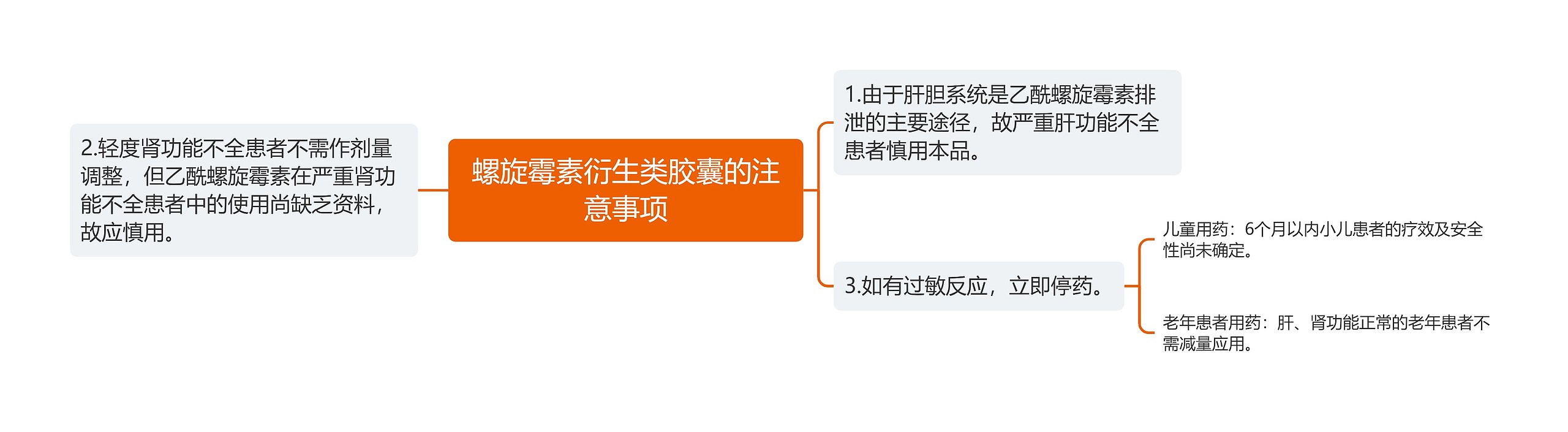 螺旋霉素衍生类胶囊的注意事项思维导图