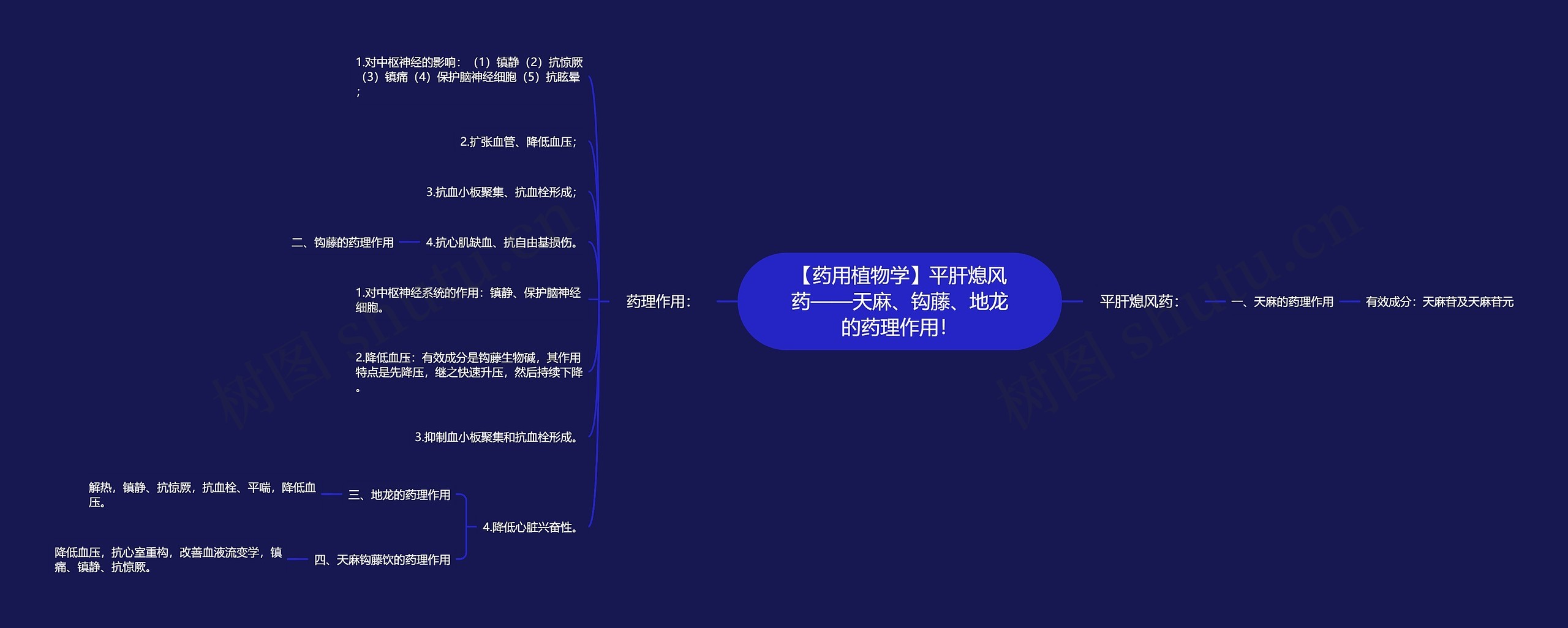 【药用植物学】平肝熄风药——天麻、钩藤、地龙的药理作用！