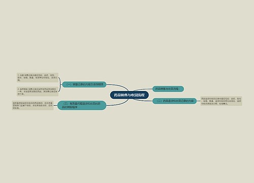 药品销售与收回流程