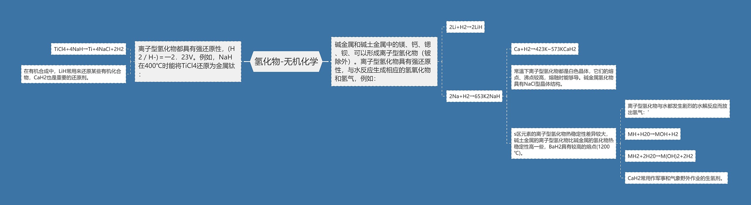 氢化物-无机化学