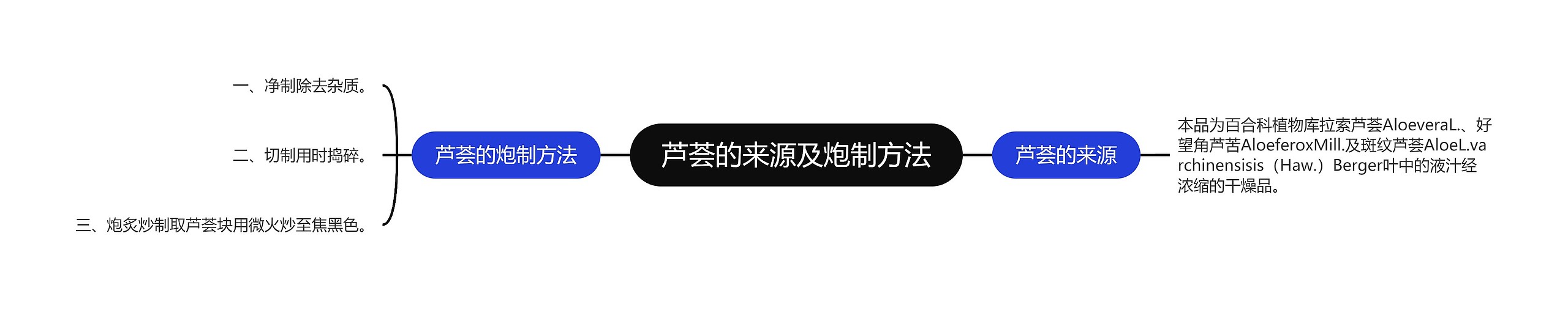 芦荟的来源及炮制方法 芦荟的来源及炮制方法