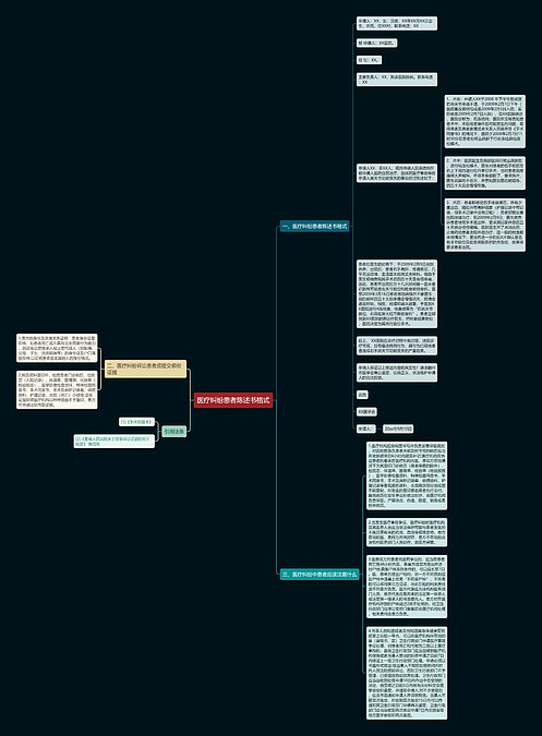 医疗纠纷患者陈述书格式思维导图_编号p7319662-TreeMind树图