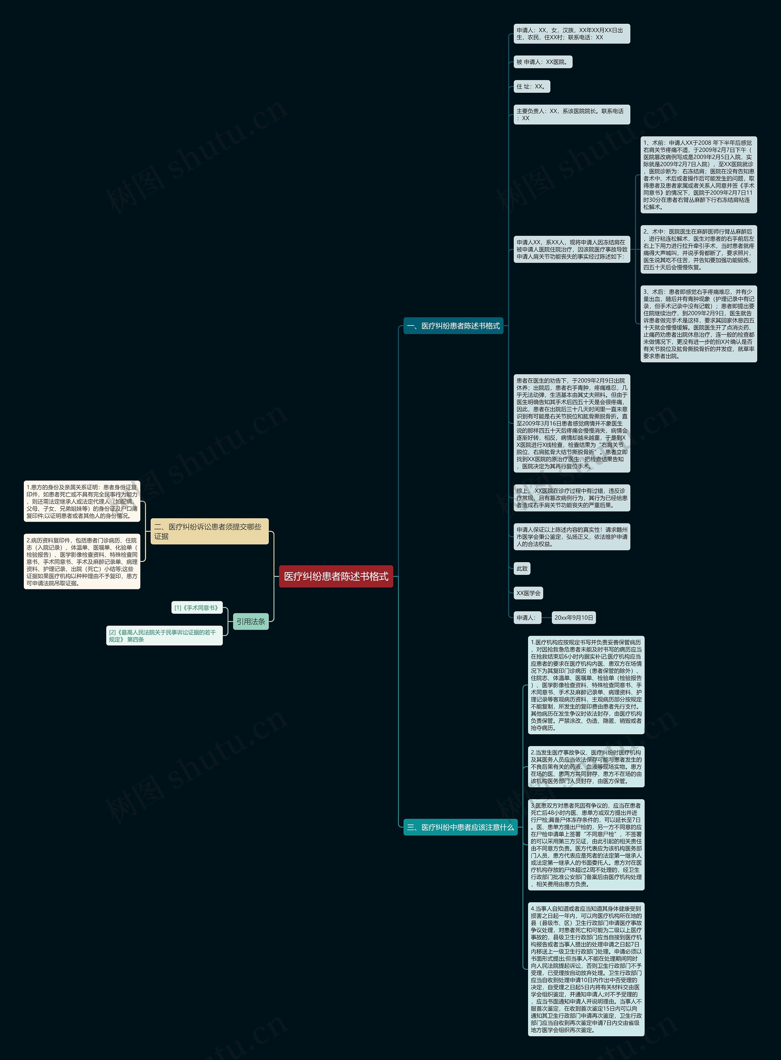 医疗纠纷患者陈述书格式思维导图
