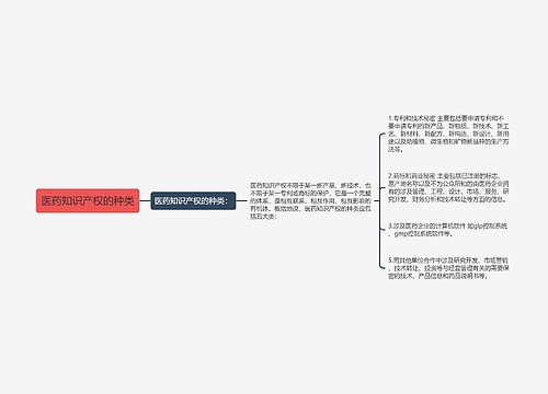 医药知识产权的种类