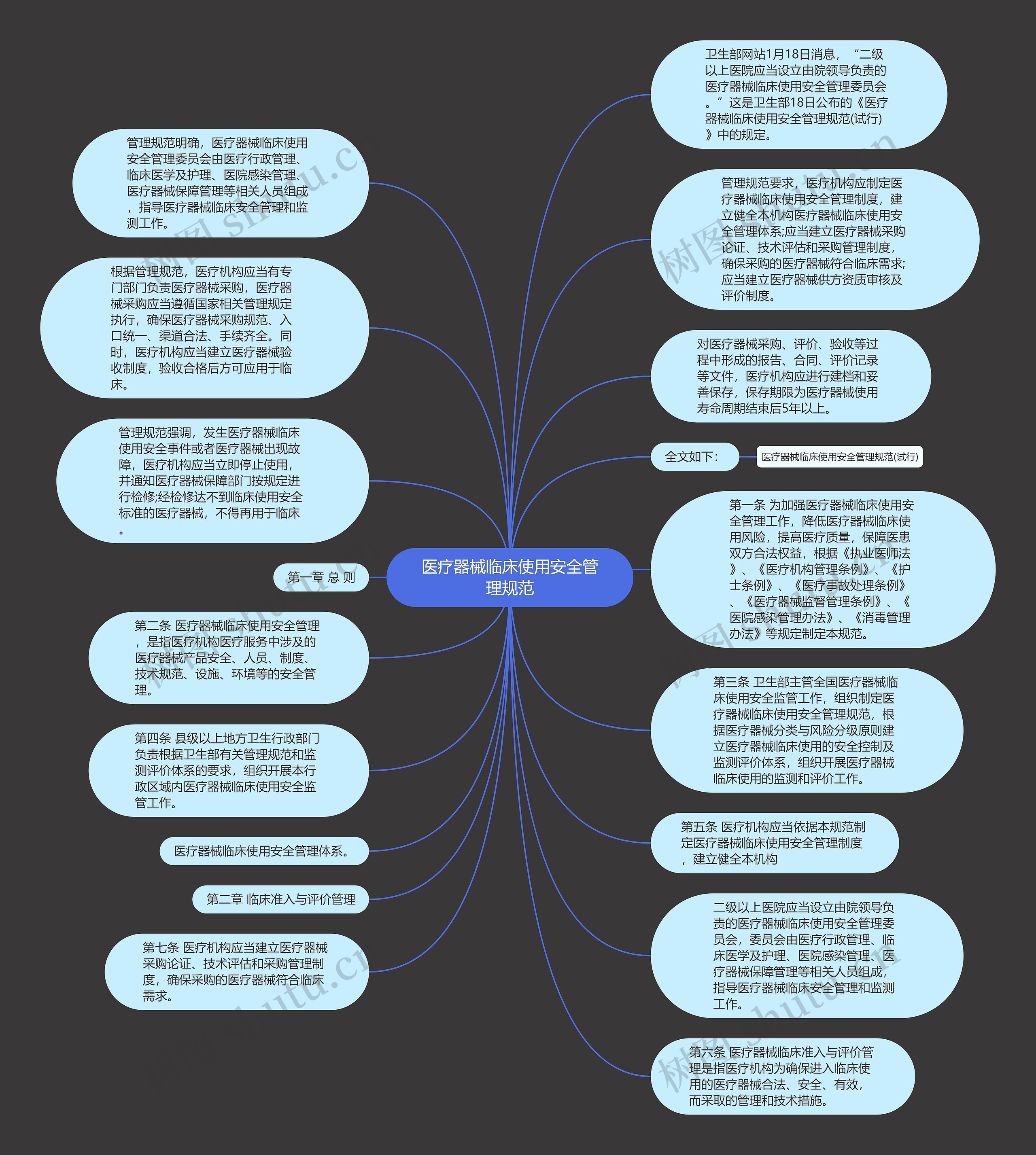 医疗器械临床使用安全管理规范